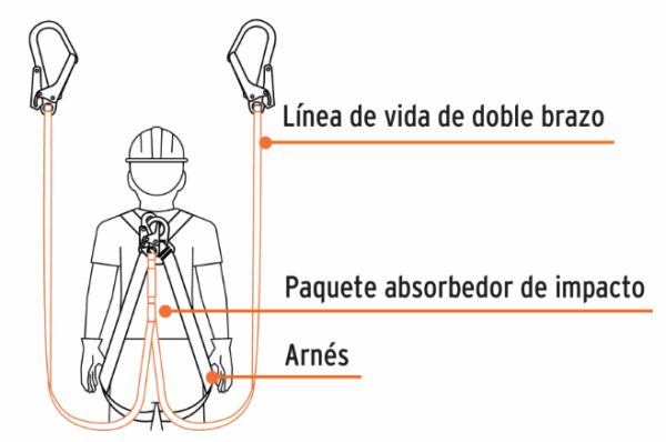 CABLE DE PROTECCIÓN CON 2 GANCHOS 1.8 M - Image 3